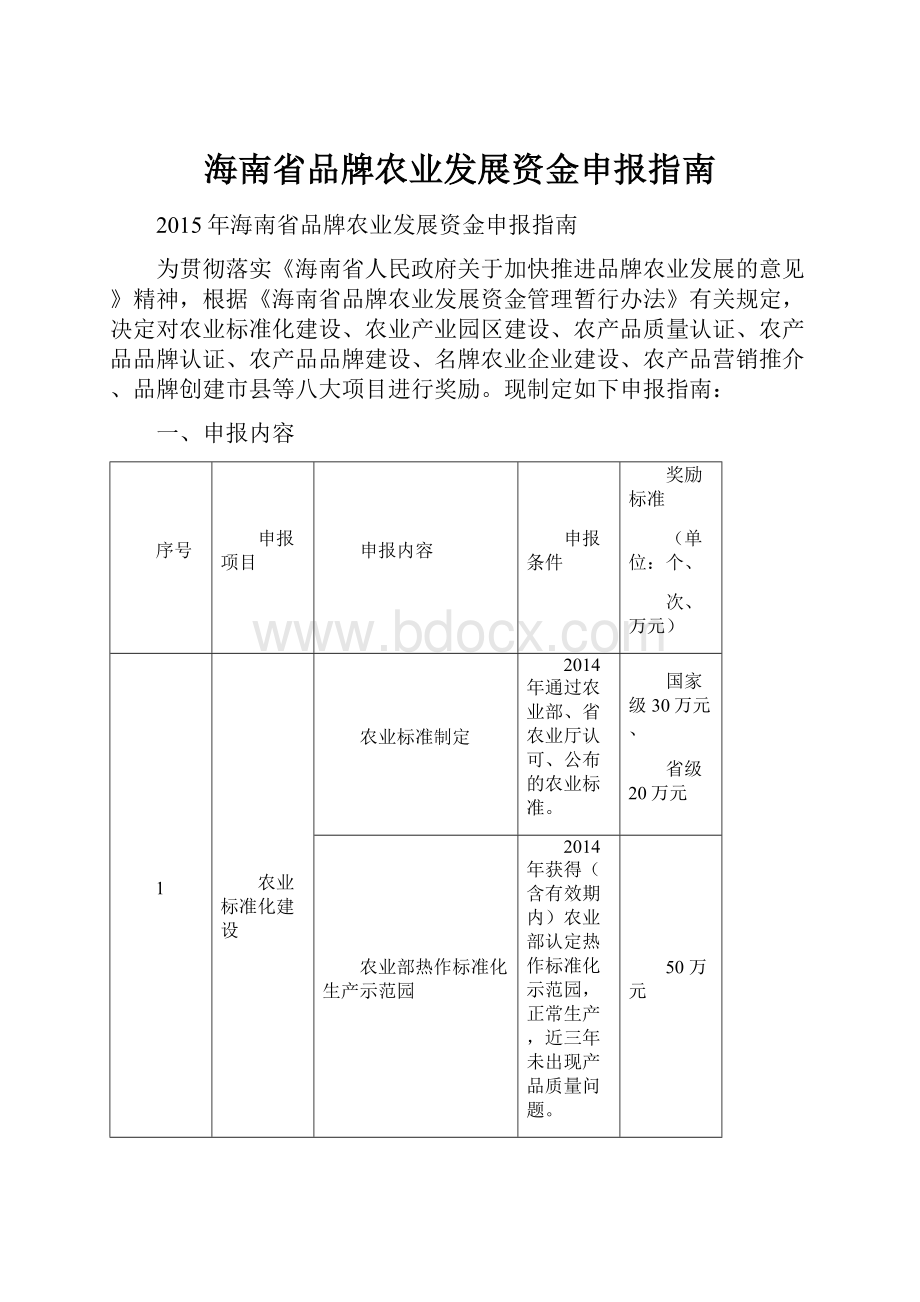 海南省品牌农业发展资金申报指南.docx_第1页