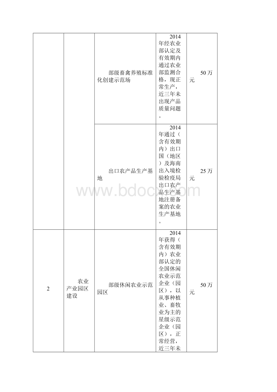 海南省品牌农业发展资金申报指南.docx_第2页