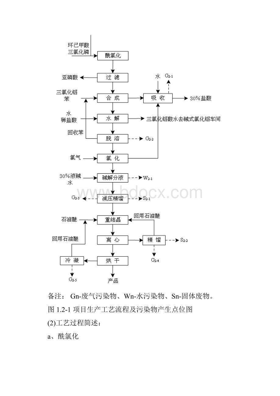 生产工艺流程及产排污点位示意图.docx_第3页