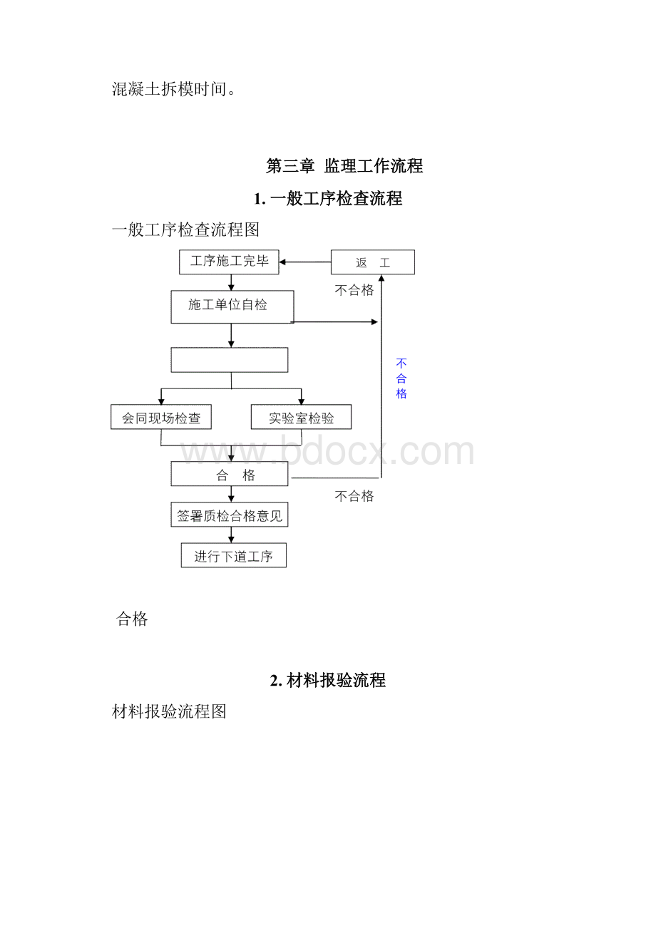 拌合站监理细则定稿.docx_第3页