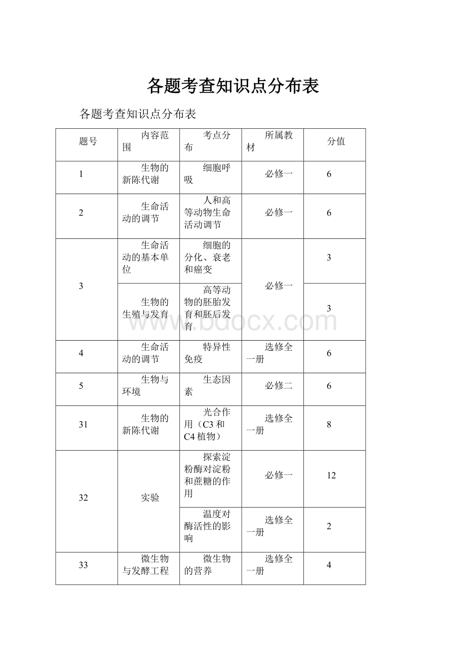 各题考查知识点分布表.docx_第1页