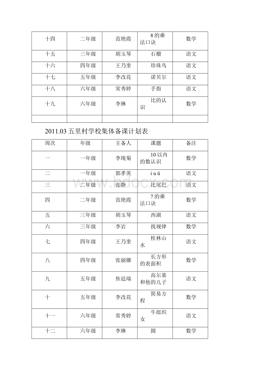 小学集体备课计划表.docx_第3页