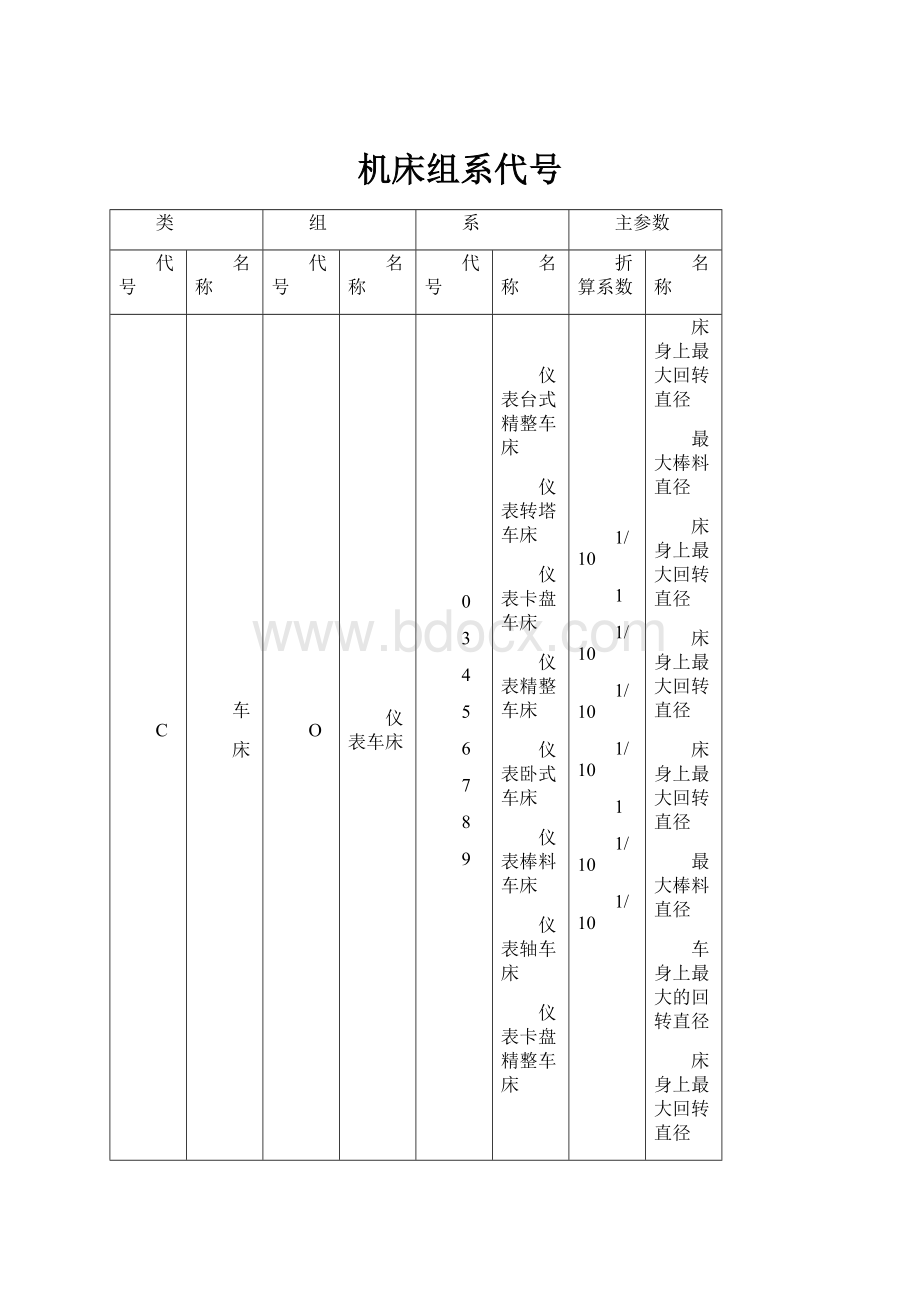 机床组系代号.docx_第1页