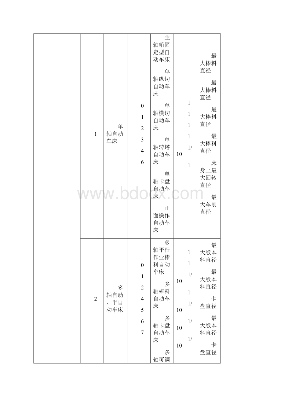 机床组系代号.docx_第2页