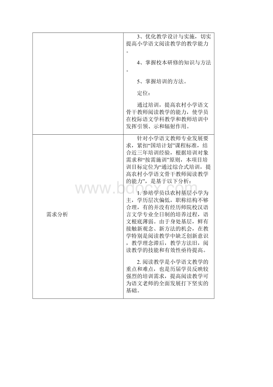 中西部项目乡村教师访名校培训申报书.docx_第3页