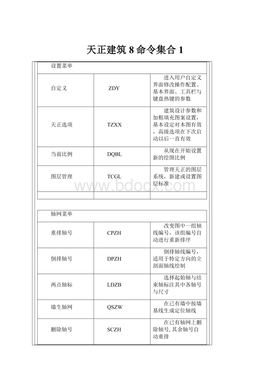 天正建筑8命令集合1.docx_第1页