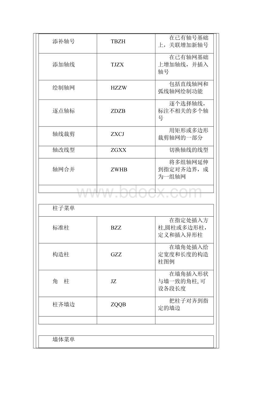 天正建筑8命令集合1.docx_第2页