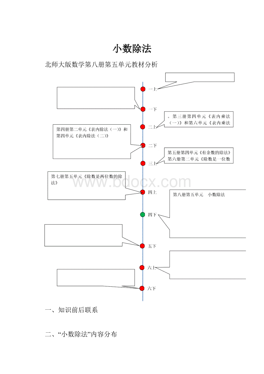 小数除法.docx