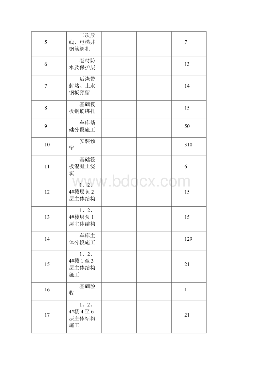 施工部署及施工准备.docx_第3页