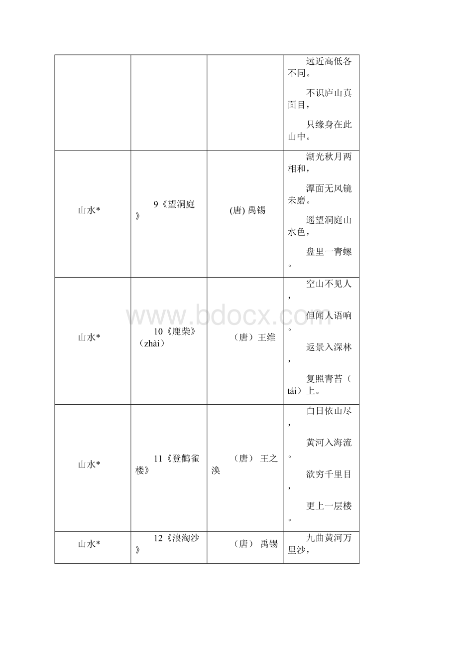 小学75首古诗分类.docx_第3页