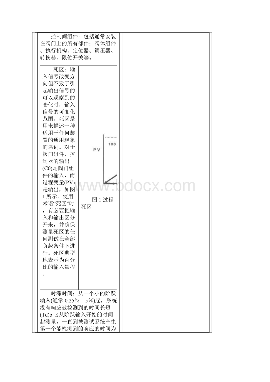 控制阀术语.docx_第2页