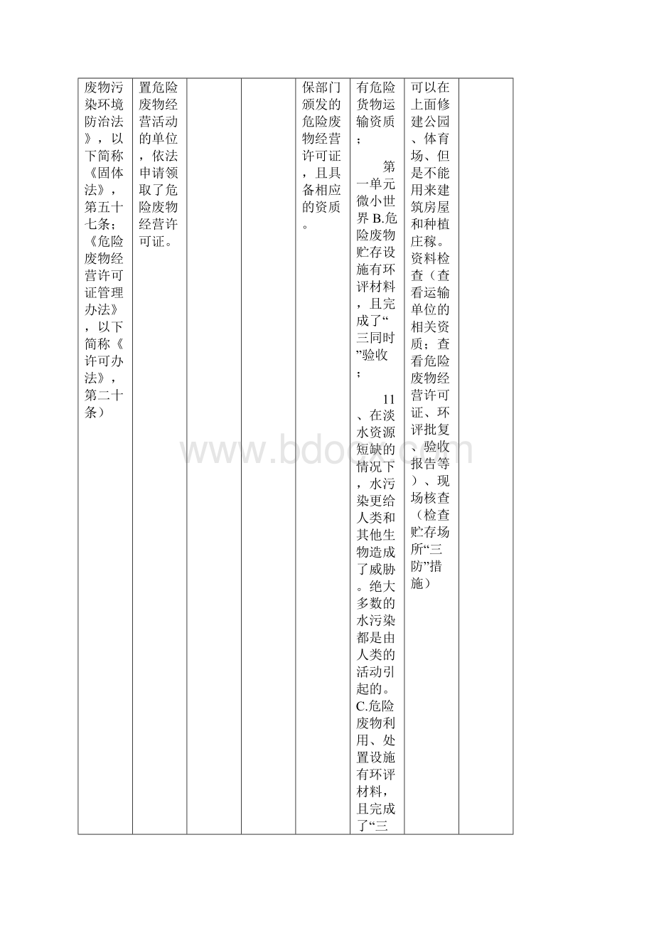 危险废物含医疗废物经营单位规范化管理指标及抽查表.docx_第2页