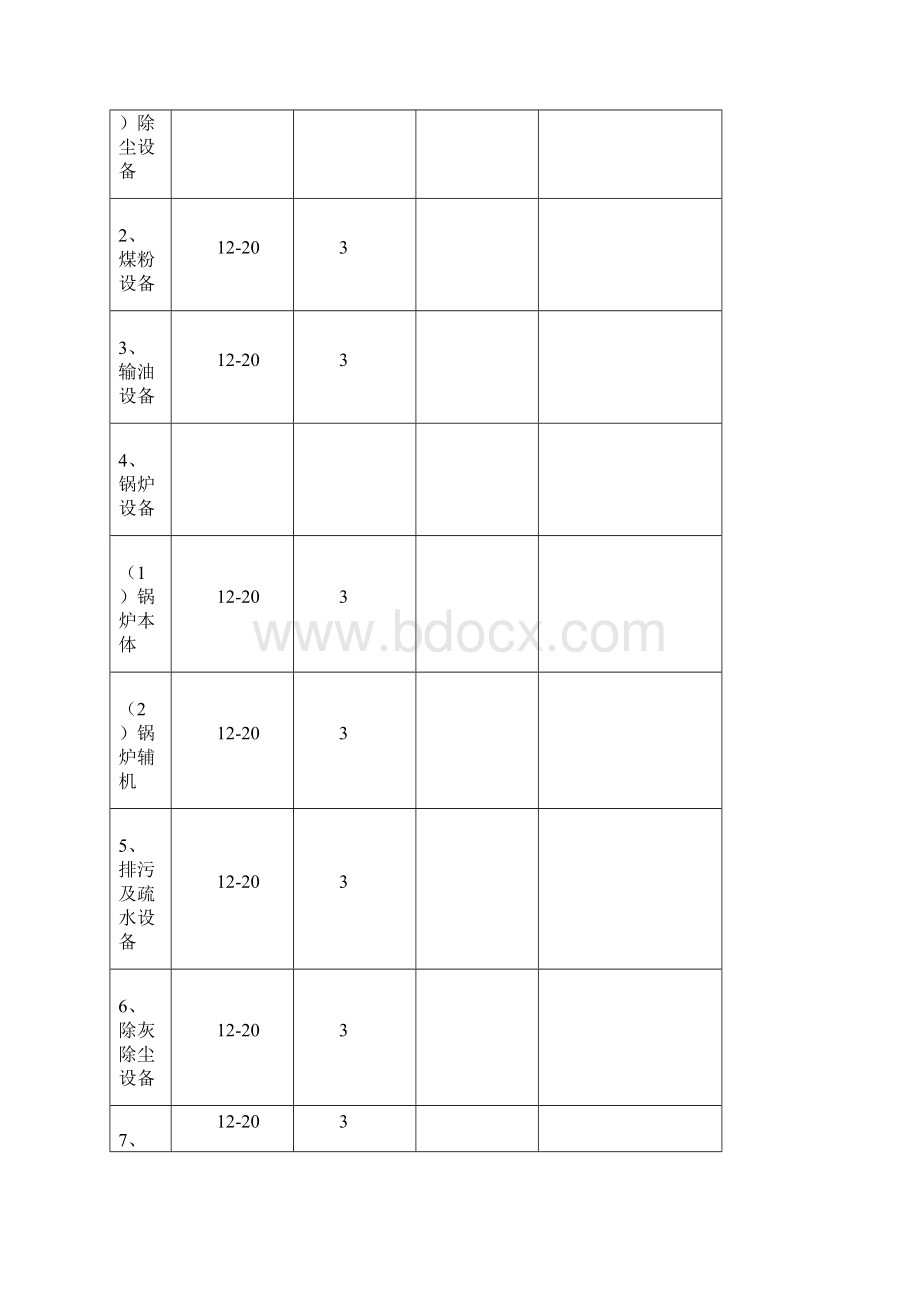 国家电投固定资产分类年折旧率表.docx_第2页