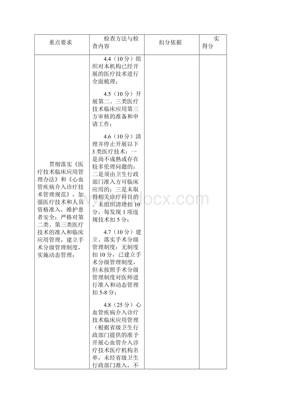 医疗安全检查标准.docx_第2页