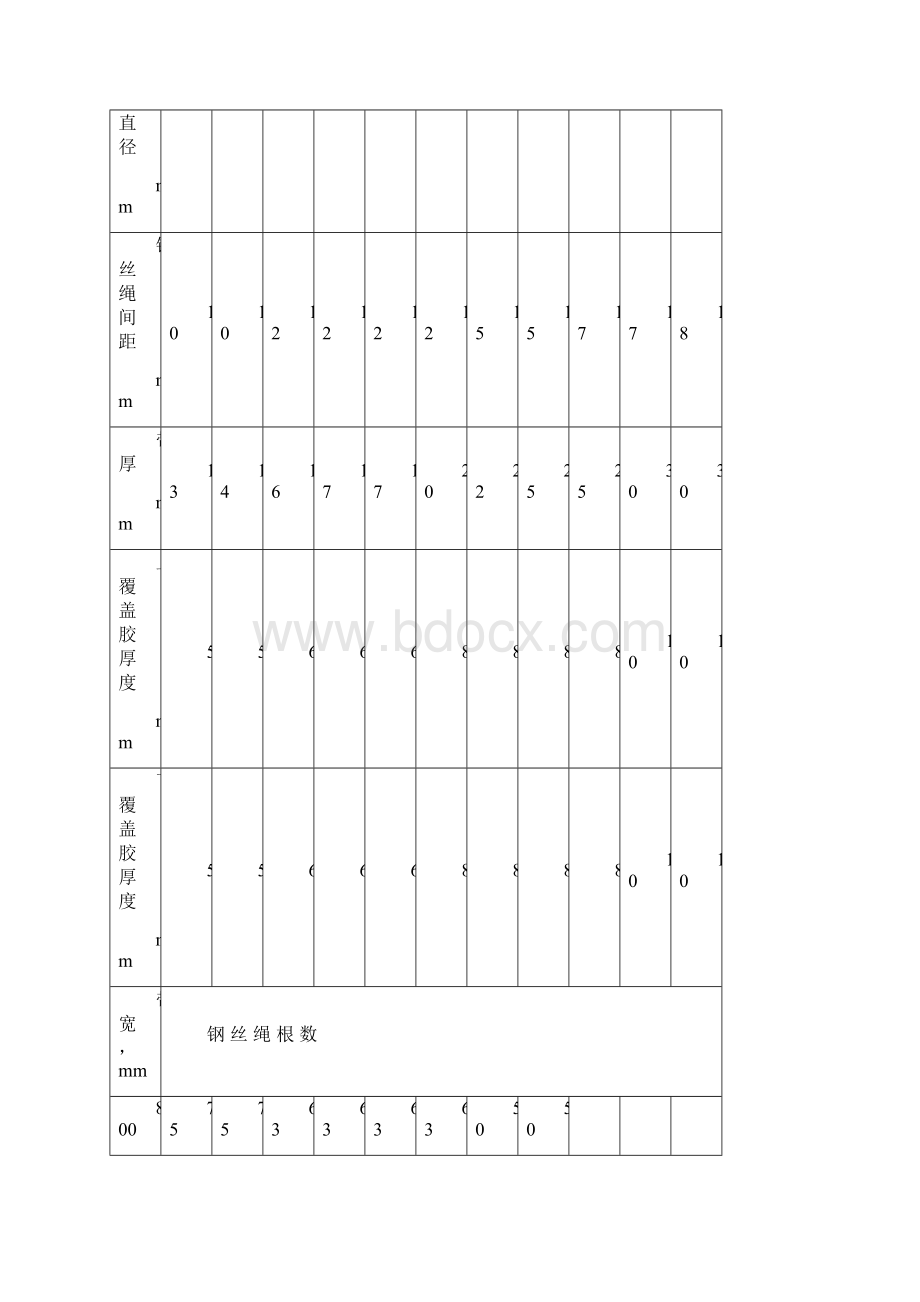 DTⅡ型固定带式输送机的选用及计算.docx_第3页