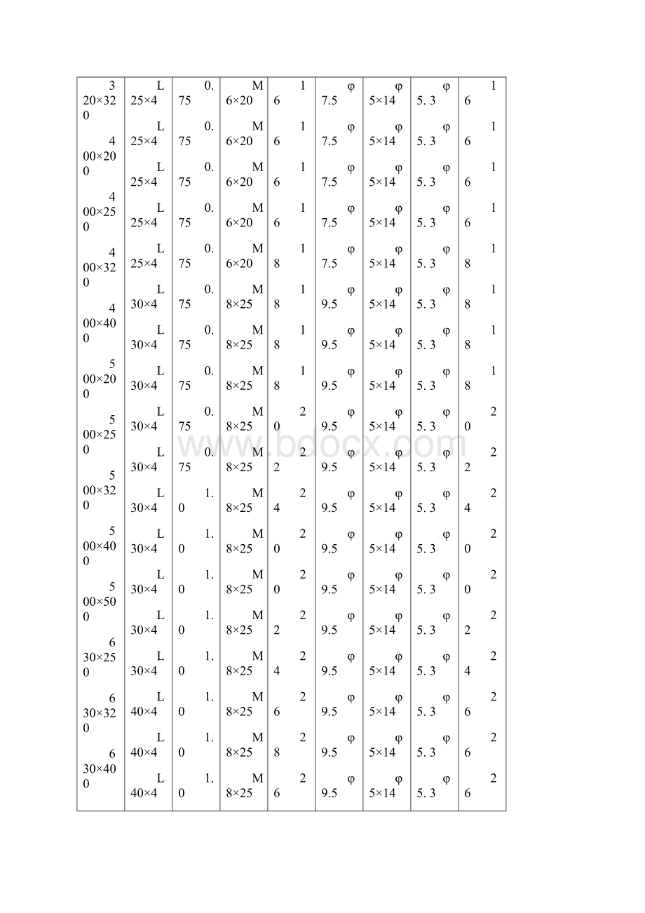 矩形风管加工技术.docx_第3页