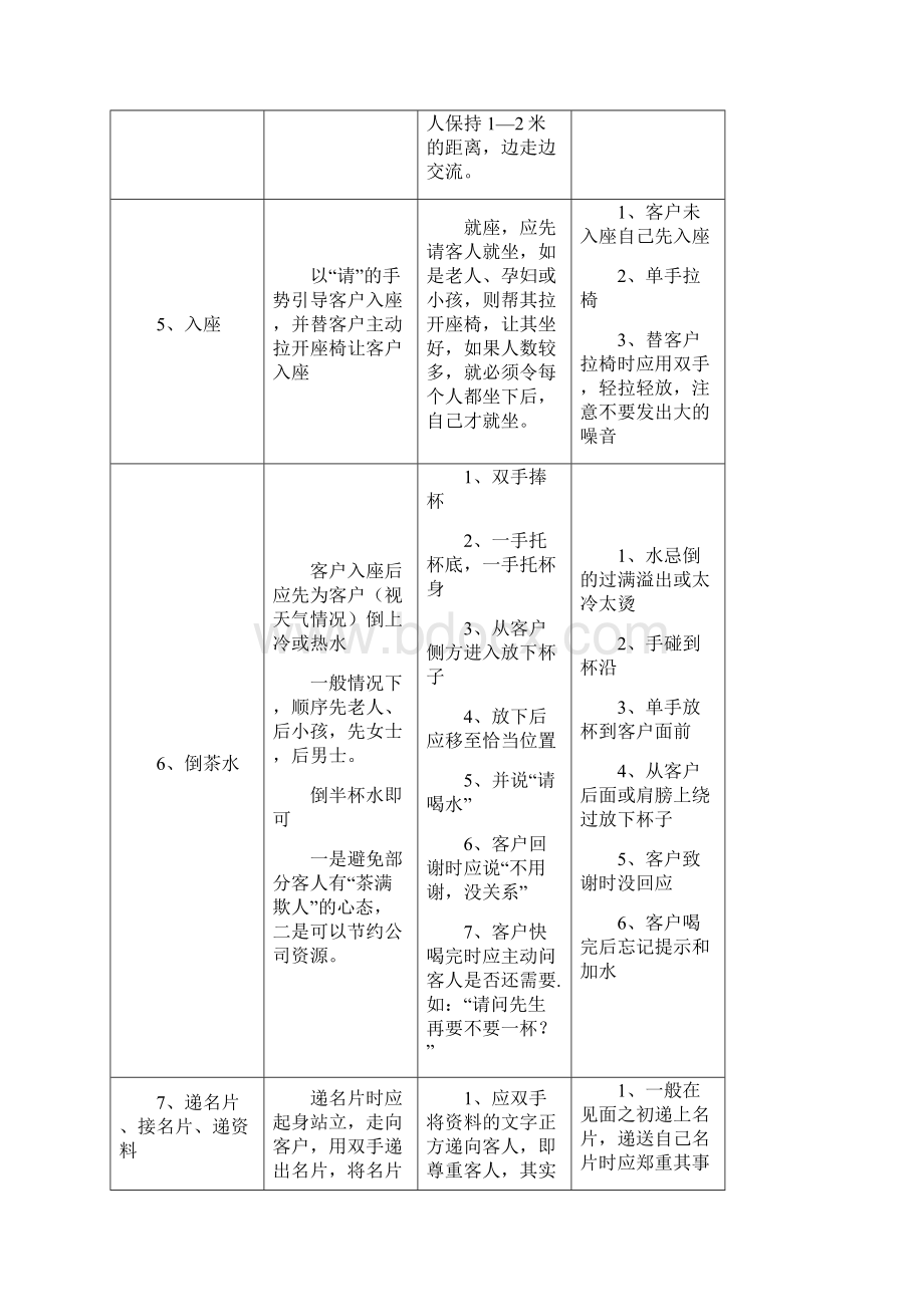 房地产销售礼仪接待流程.docx_第3页