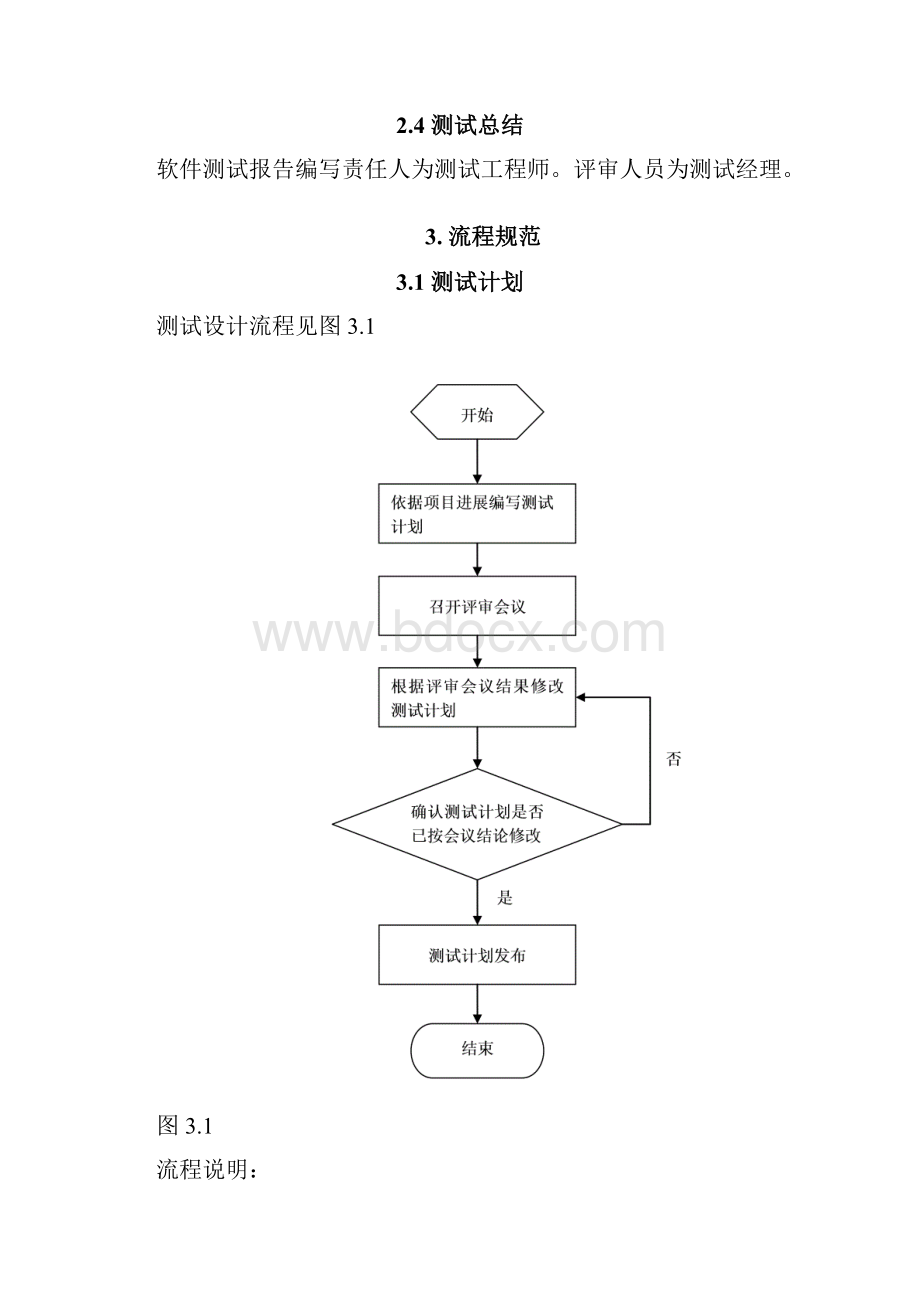 项目测试管理规范.docx_第3页