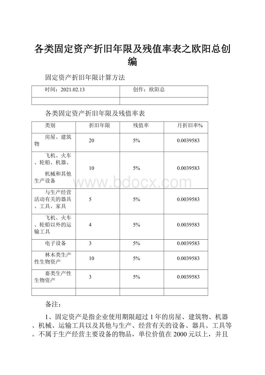 各类固定资产折旧年限及残值率表之欧阳总创编.docx_第1页