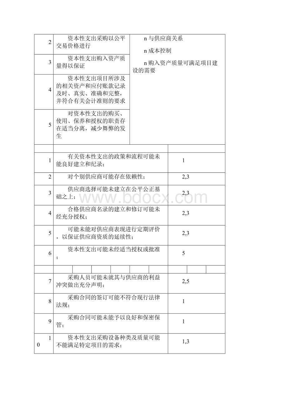 内部控制审计审计方案.docx_第2页