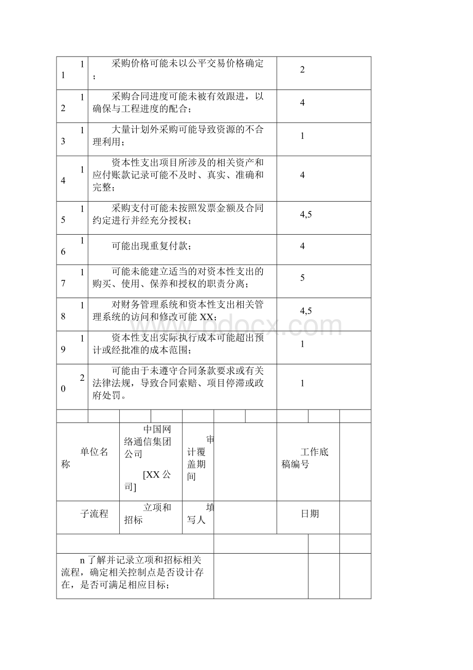 内部控制审计审计方案.docx_第3页