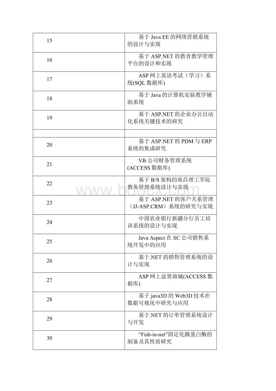 计算机专业毕业设计选题表230.docx_第2页