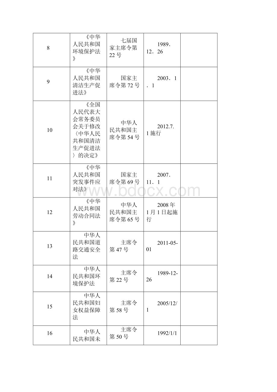 工贸行业法律法规清单法规清单.docx_第2页