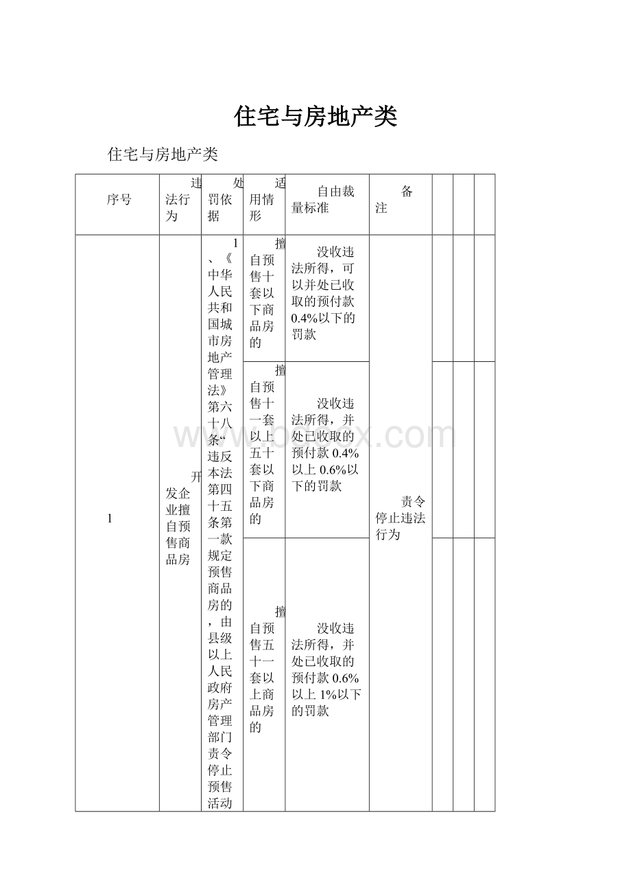 住宅与房地产类.docx_第1页