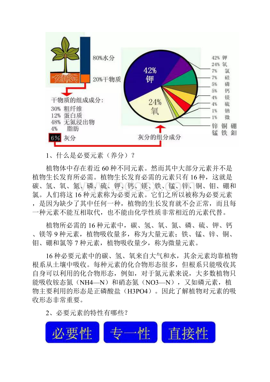 肥料基础知识大全图文并茂版.docx_第2页