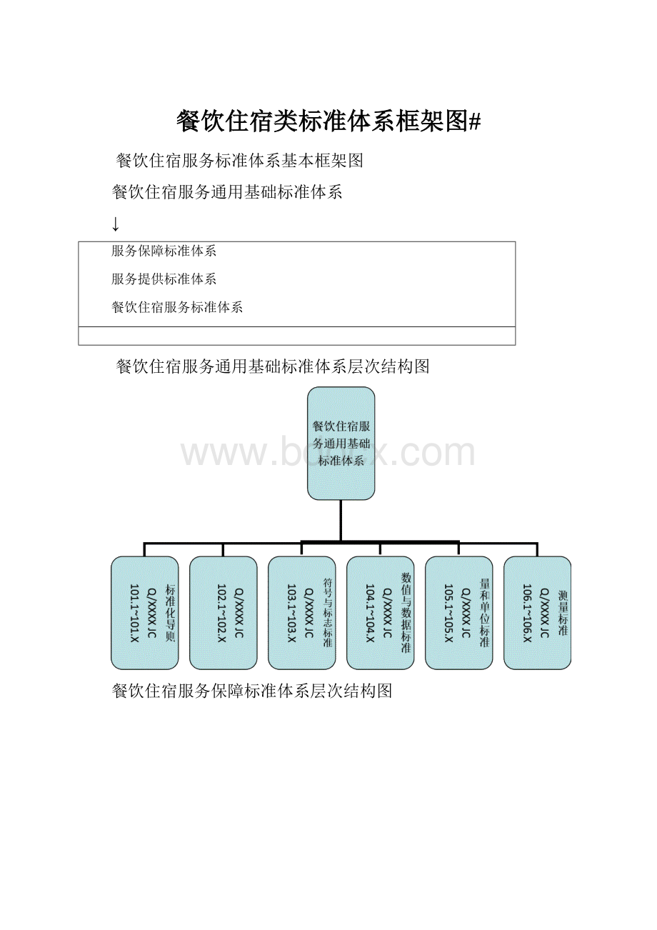 餐饮住宿类标准体系框架图#.docx