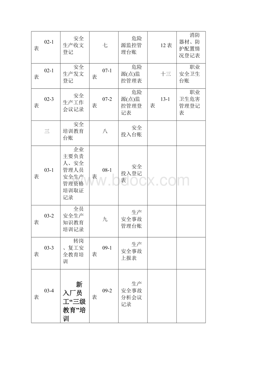 安全系统生产管理系统台账全套.docx_第2页