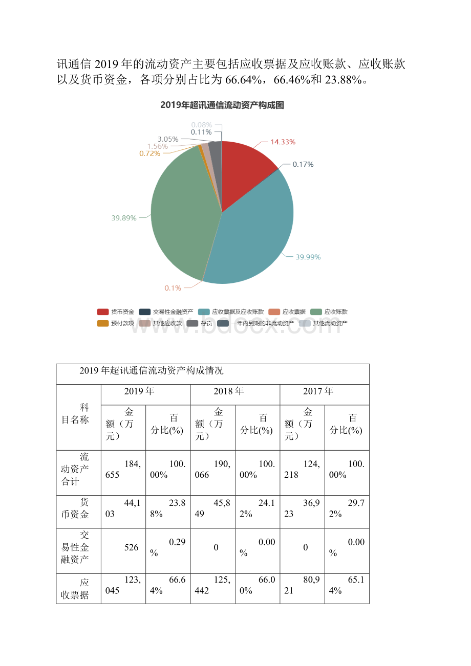 超讯通信度财务分析报告.docx_第3页