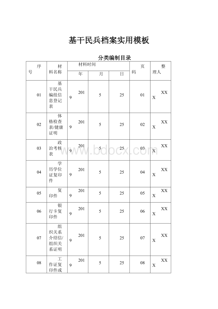 基干民兵档案实用模板.docx