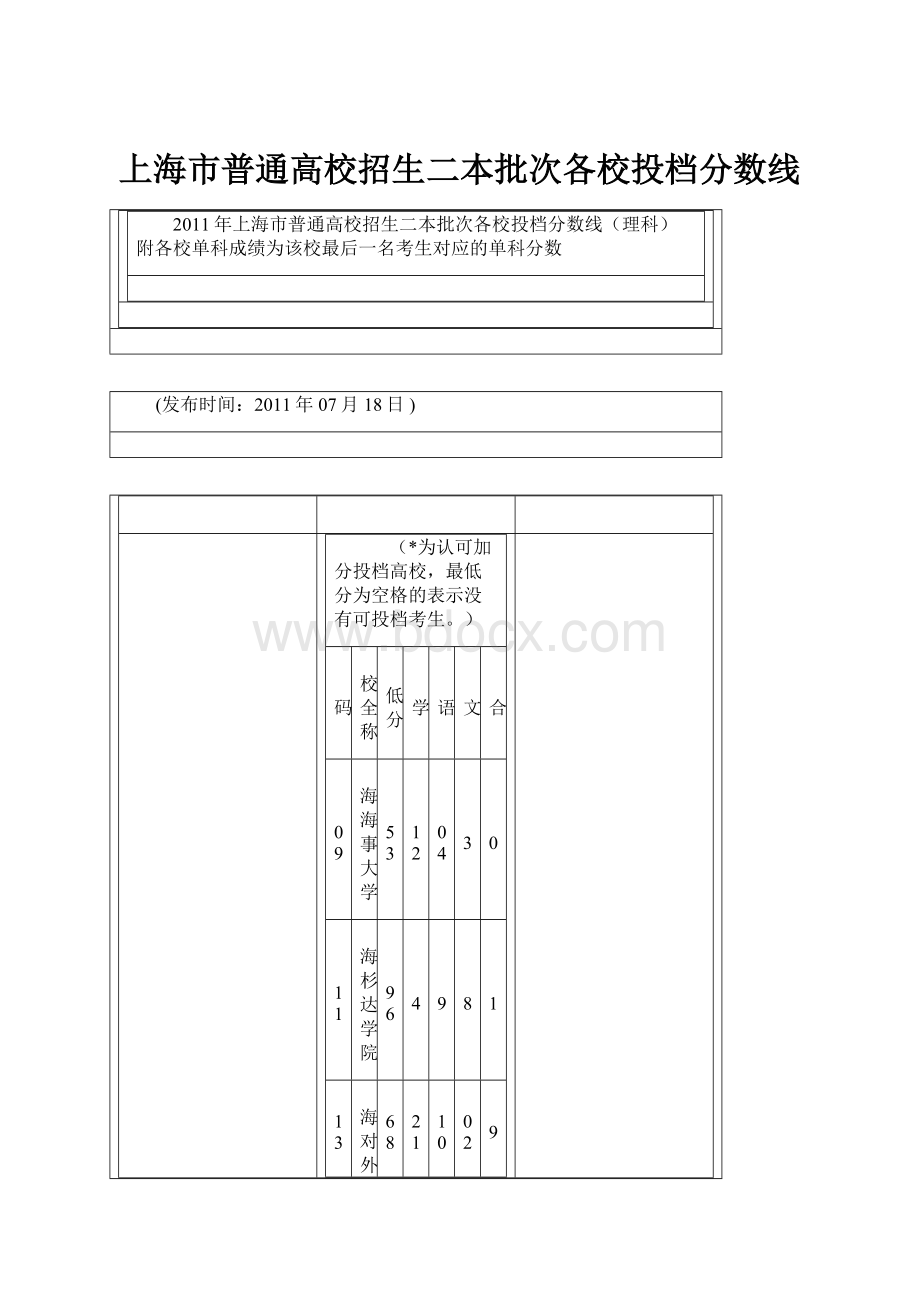 上海市普通高校招生二本批次各校投档分数线.docx