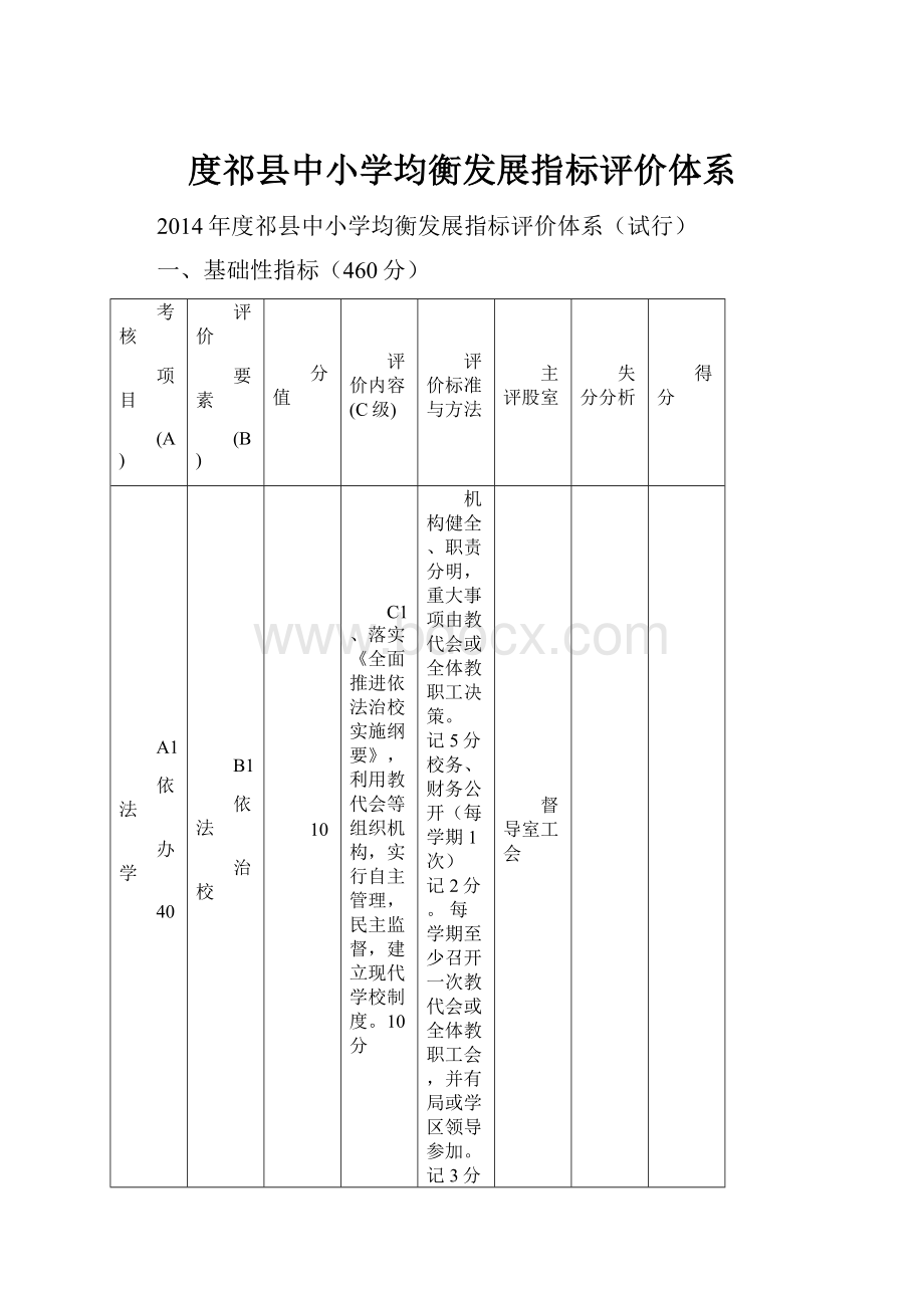 度祁县中小学均衡发展指标评价体系.docx