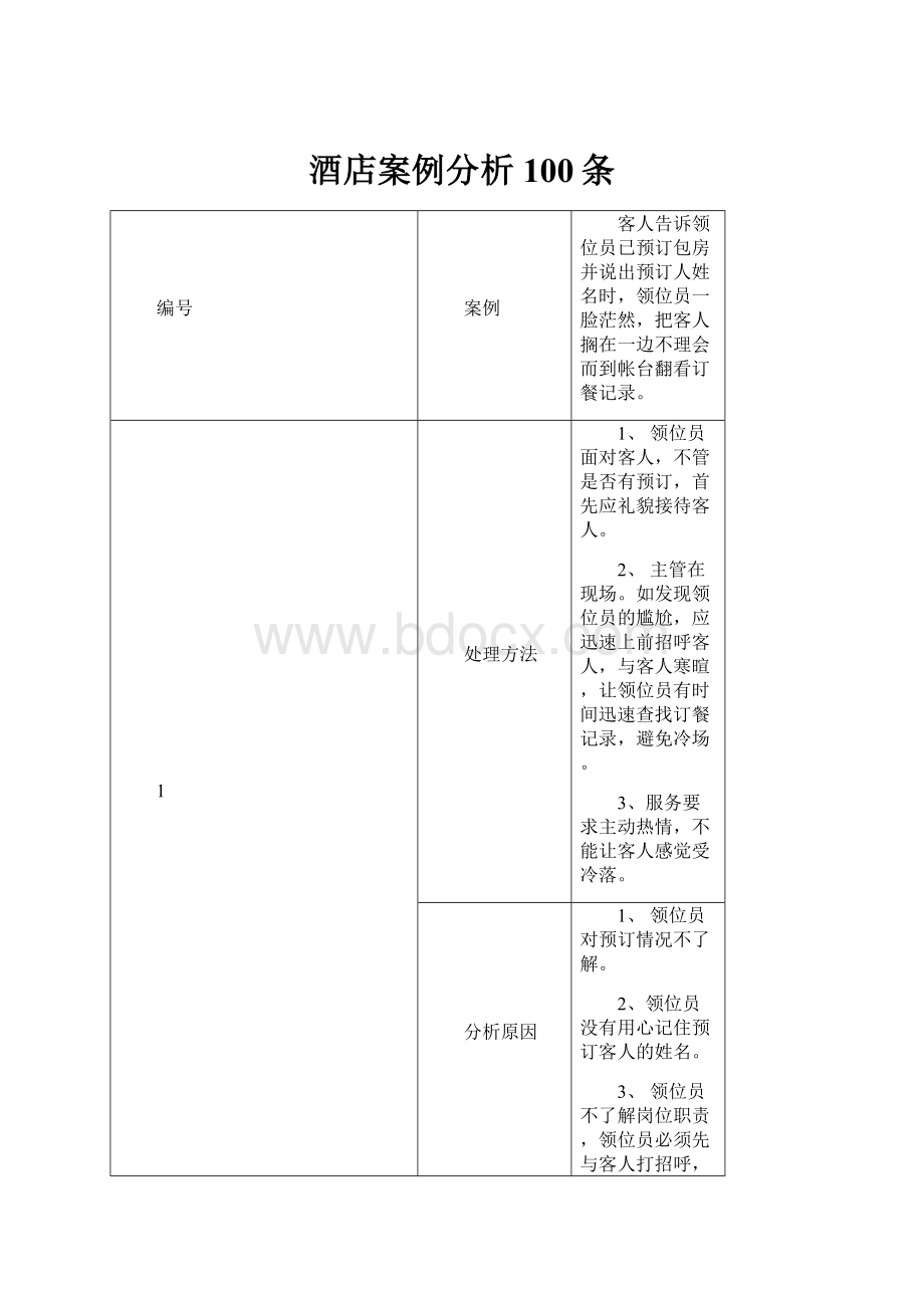 酒店案例分析100条.docx