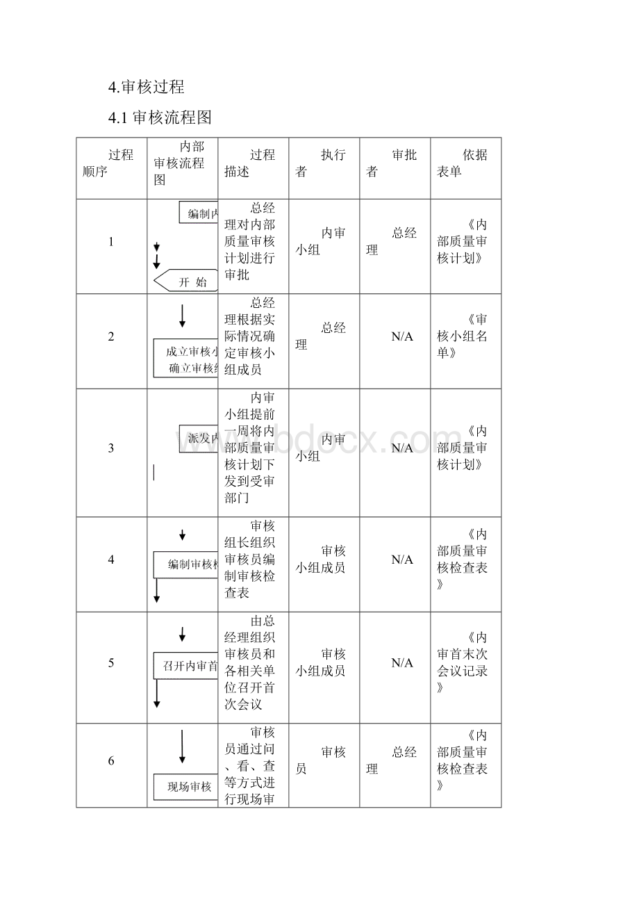 QP021 版质量管理体系内部审核控制程序及内审全套记录.docx_第3页