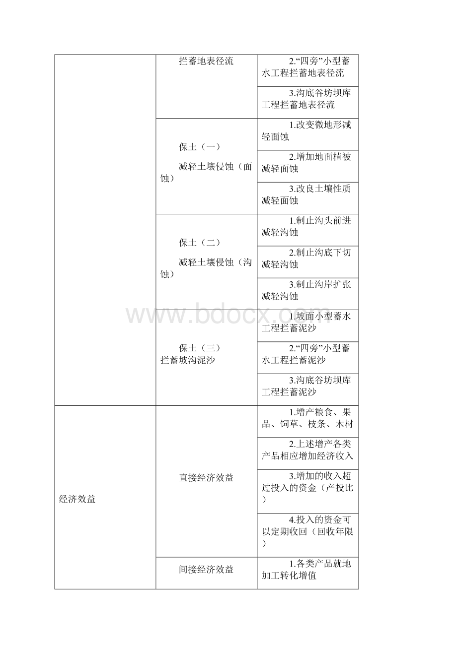 水土保持综合治理效益计算方法.docx_第2页