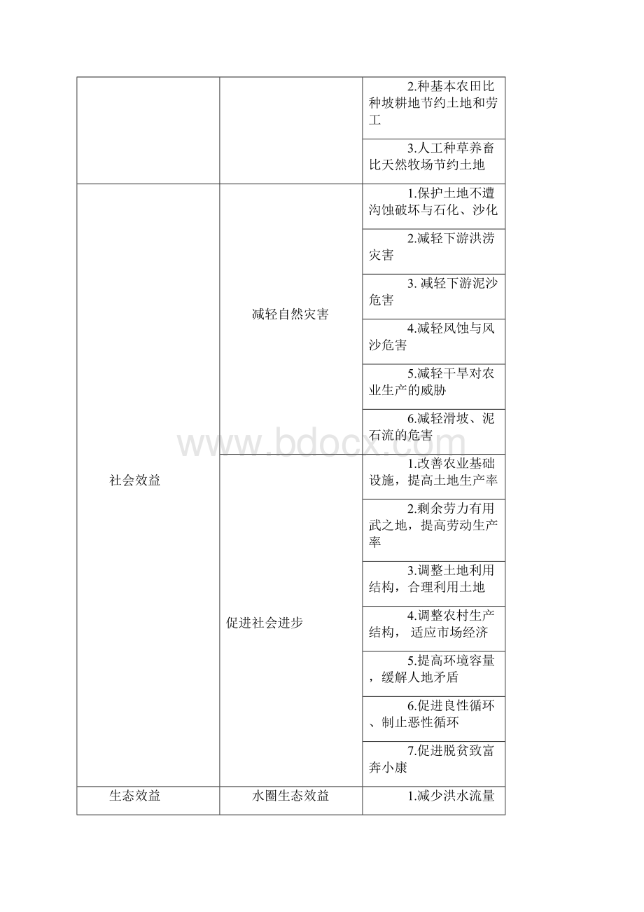 水土保持综合治理效益计算方法.docx_第3页