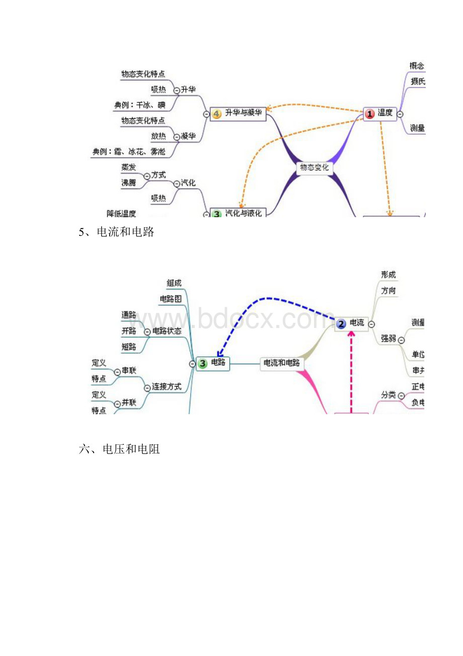 中考科学 物理复习思维导图 精品.docx_第3页