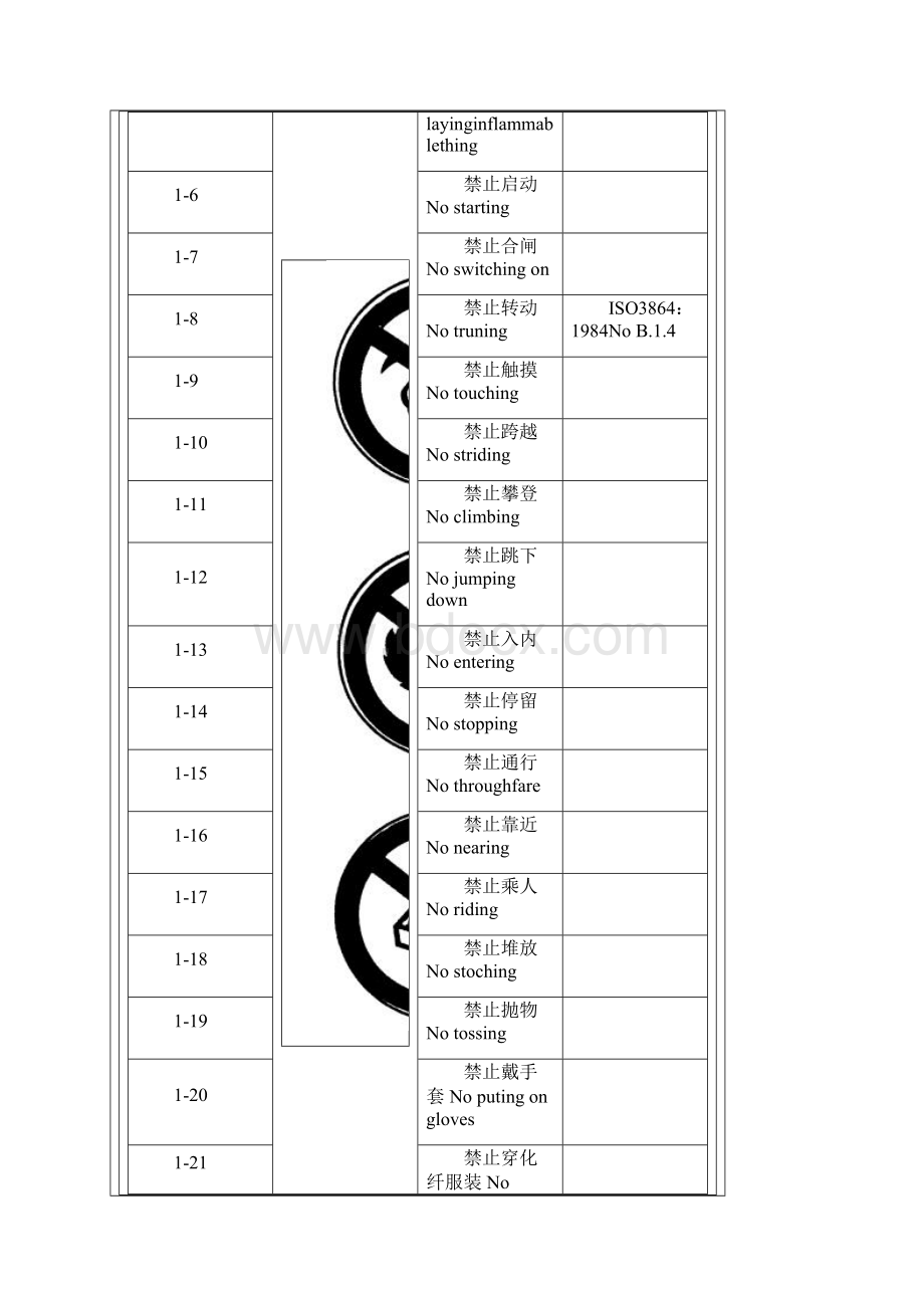 施工企业通用《安全标志》.docx_第3页