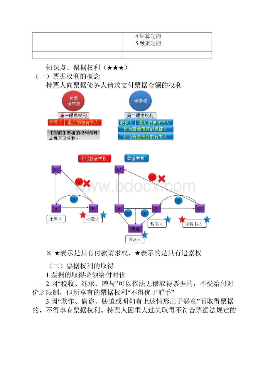 第三章 7节 票据的一般规定.docx_第3页