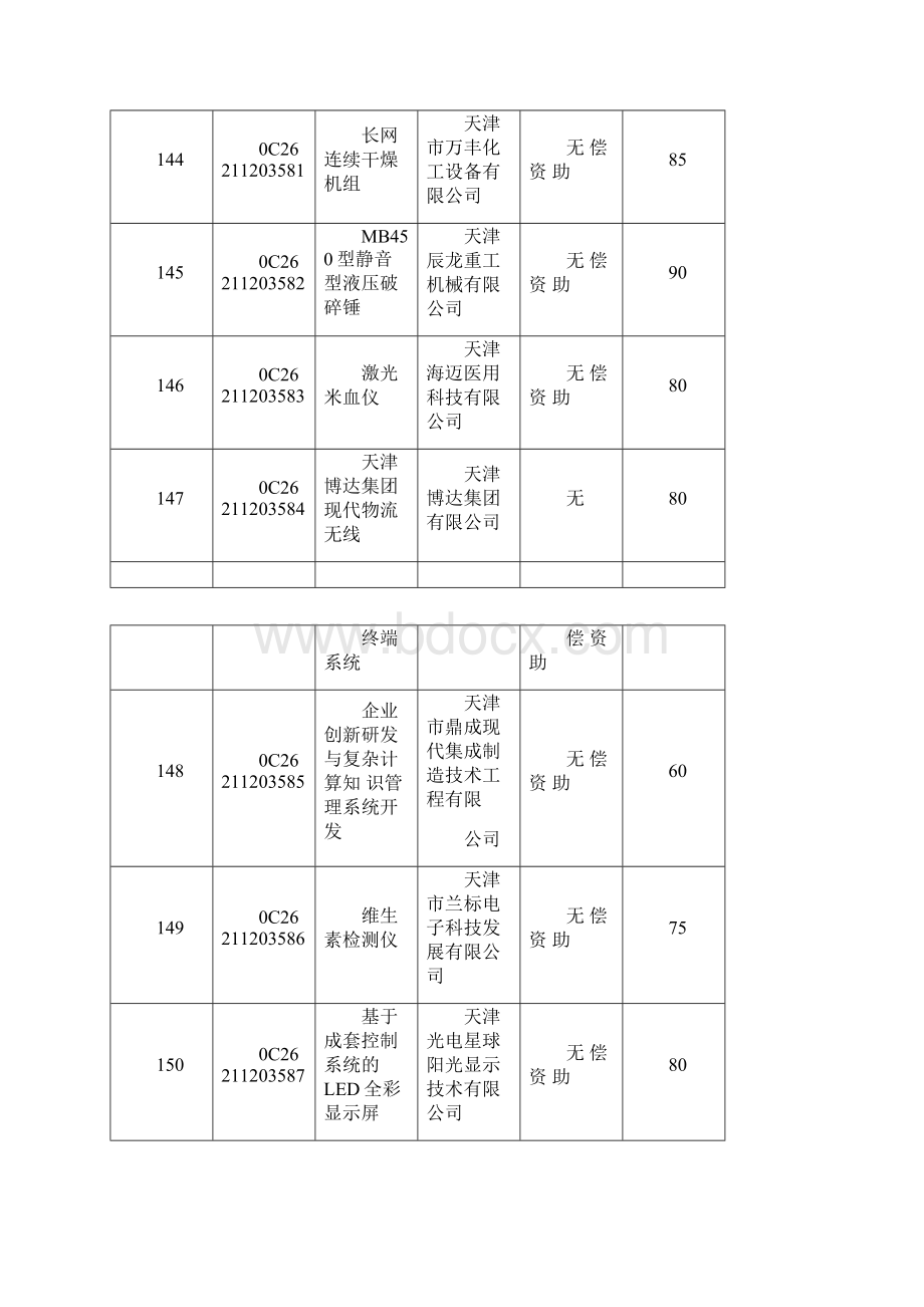 科技型中小企业技术创新基金第二批立项项目天津.docx_第2页