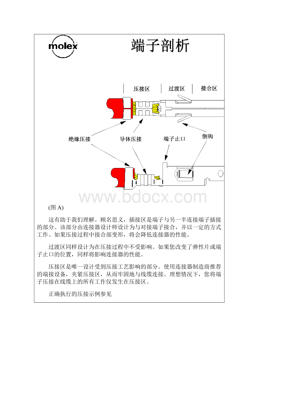 端子压接规范.docx_第2页