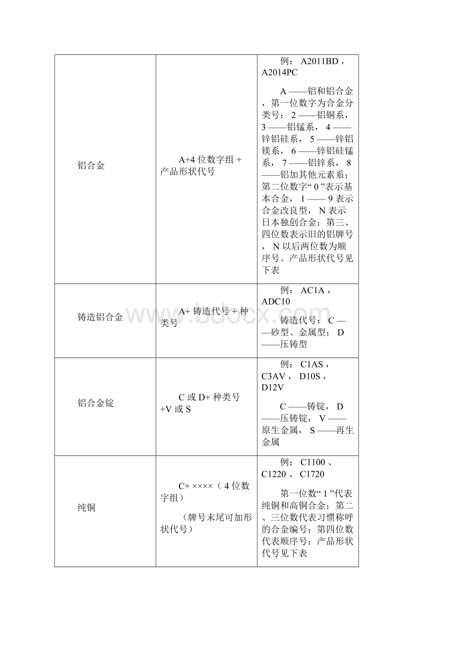 材料基础知识.docx_第2页