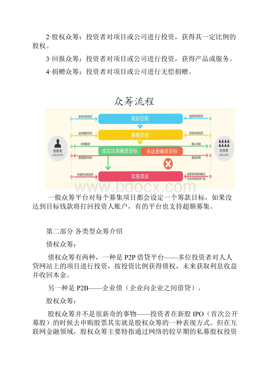 众筹四种模式及其案例分析doc资料.docx_第2页