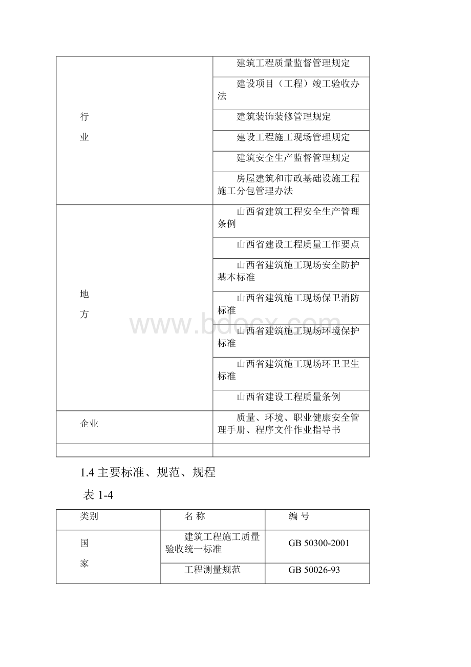 城南国际花园 6#楼工程 施工设计.docx_第2页