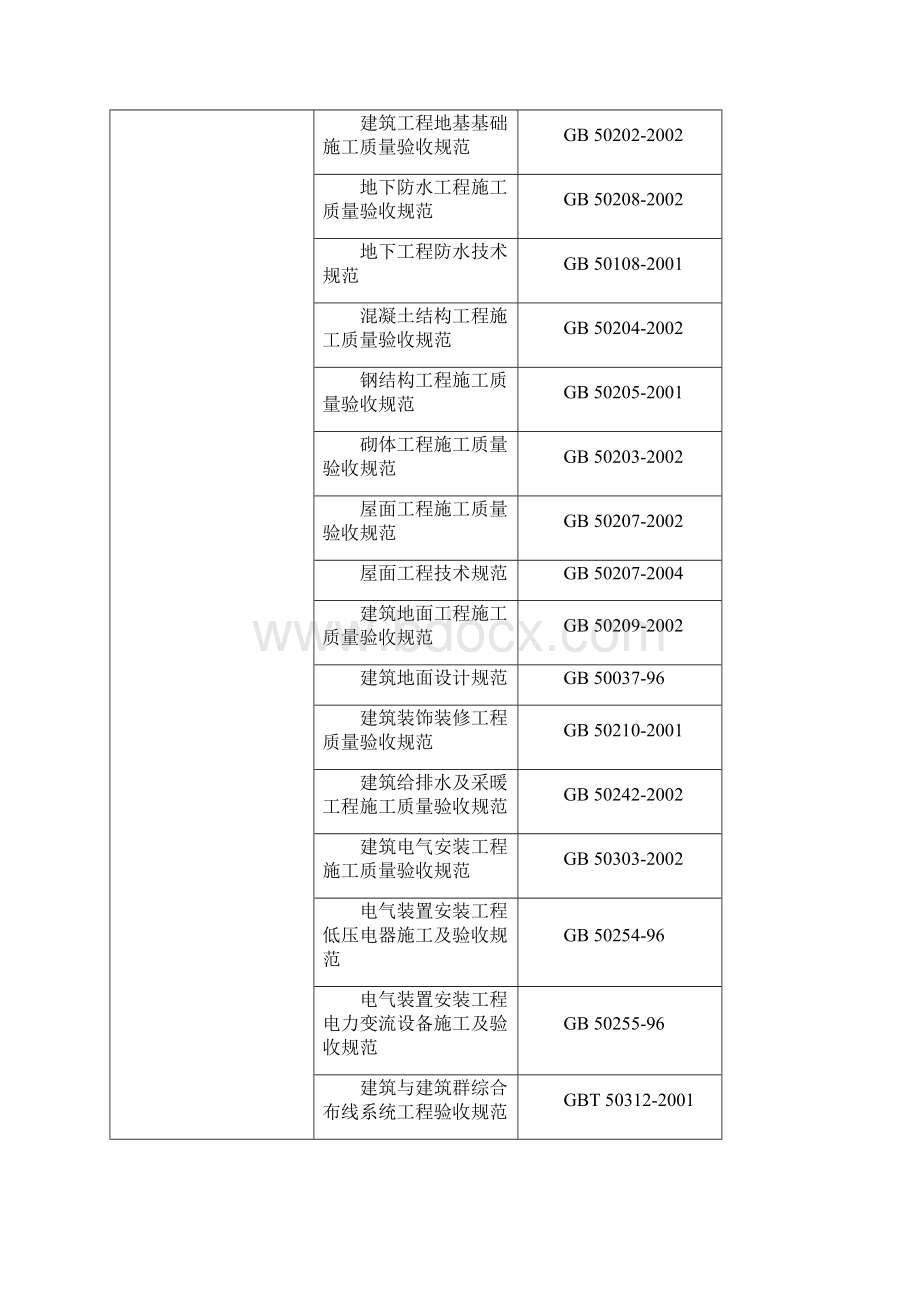 城南国际花园 6#楼工程 施工设计.docx_第3页