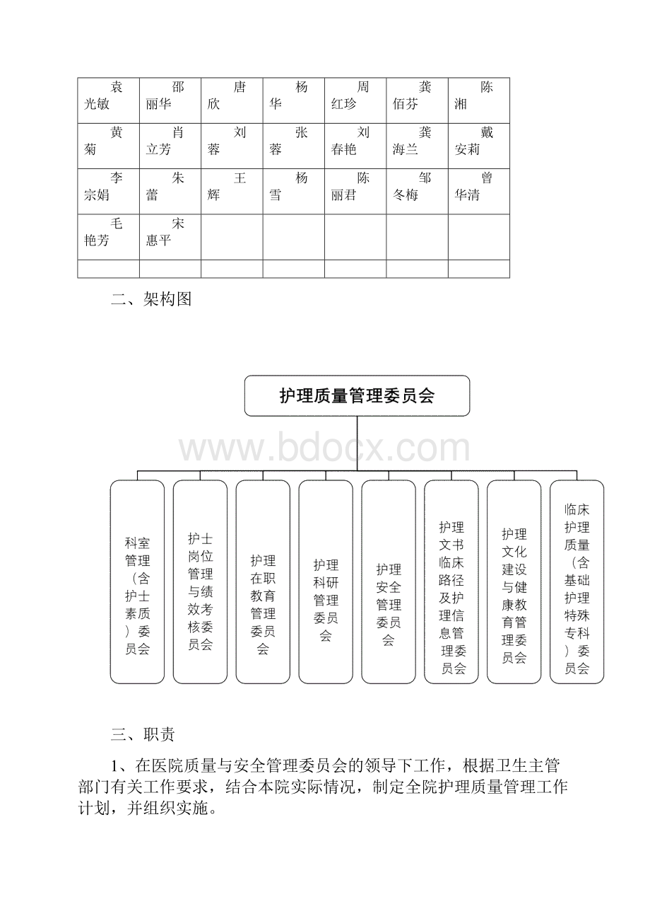 护理质量与安全管理委员会职责.docx_第2页