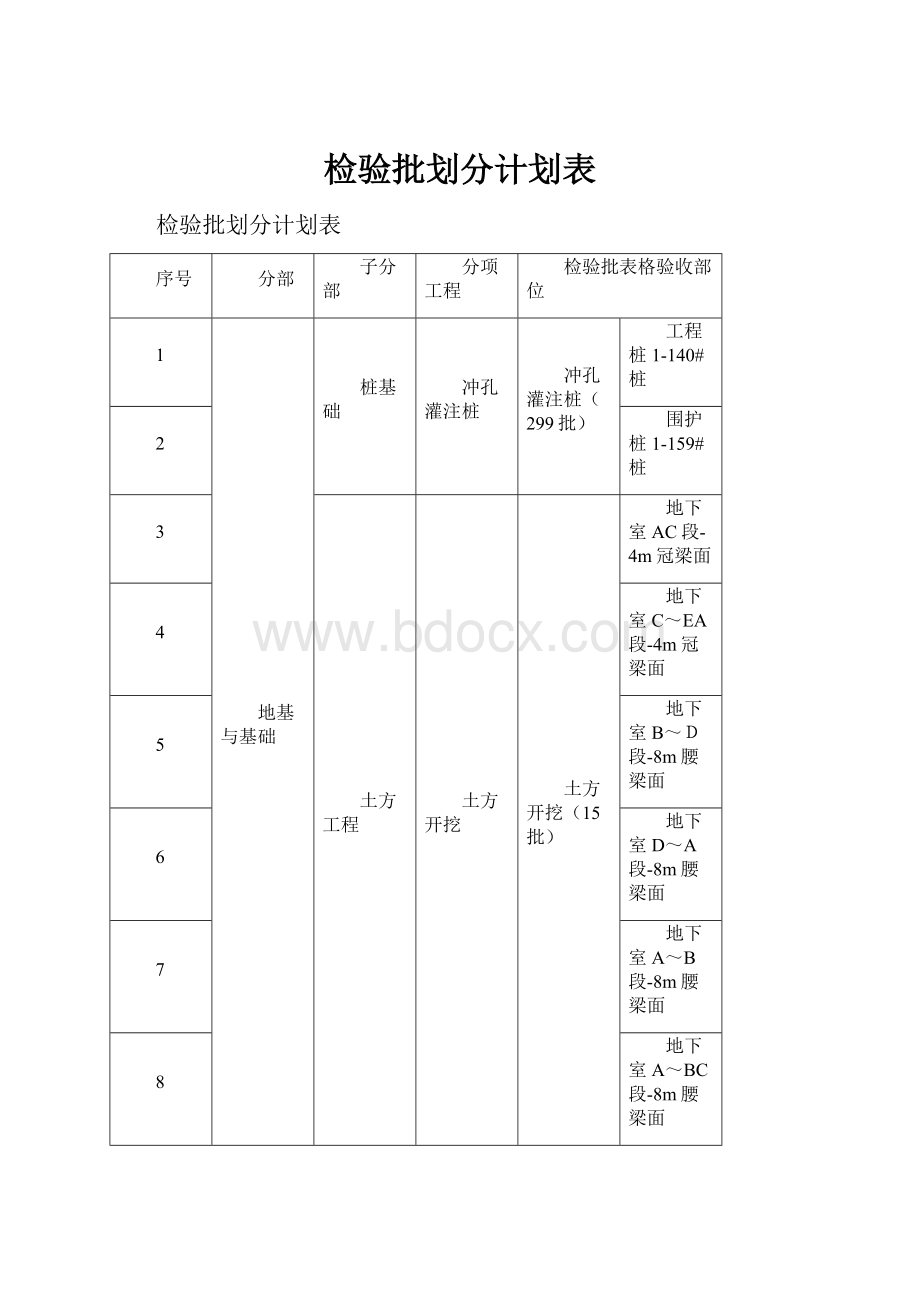 检验批划分计划表.docx_第1页